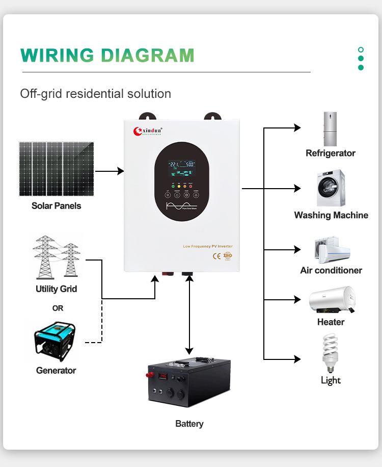 1000 watt solar hybrid inverter wiring diagram