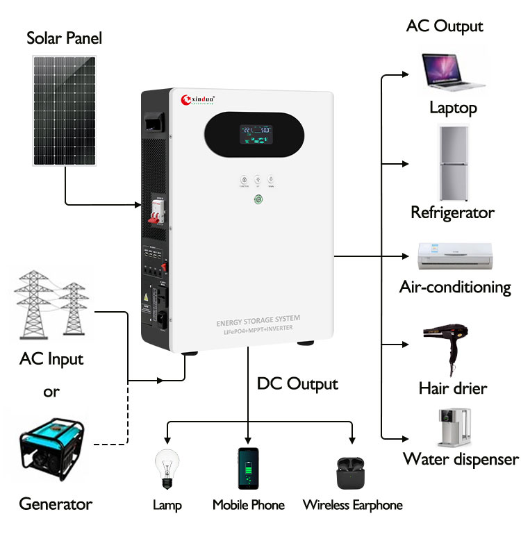 wiring diagram of inverter with mppt controller li ion battery