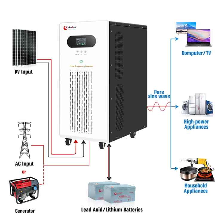 power inverter price in dubai