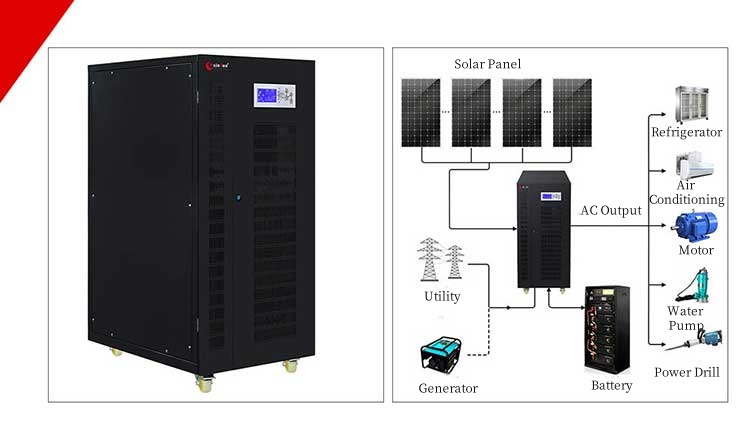 hdsx inverter zambia solar energy market