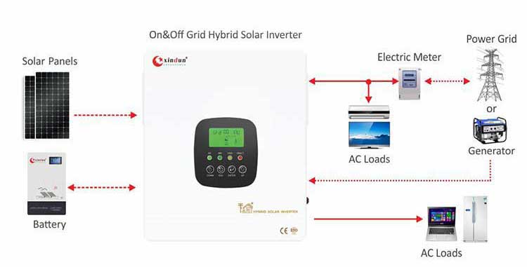 solar inverter price in dubai