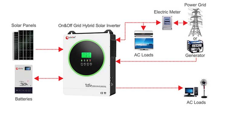 power inverter uae