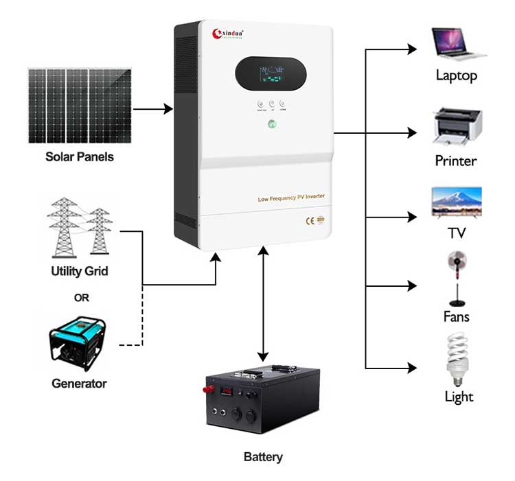 power inverter dubai
