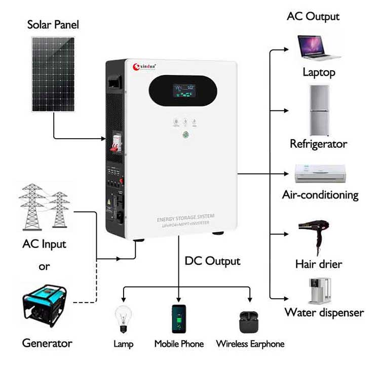 solar generator dubai