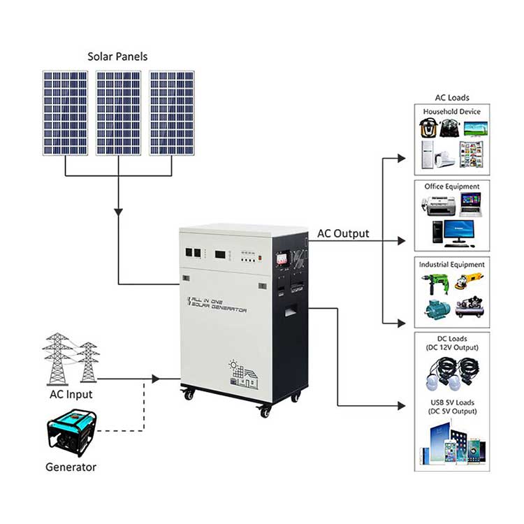 solar generator uae