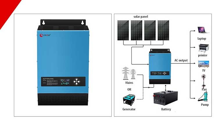 LS ecuador solar inverter
