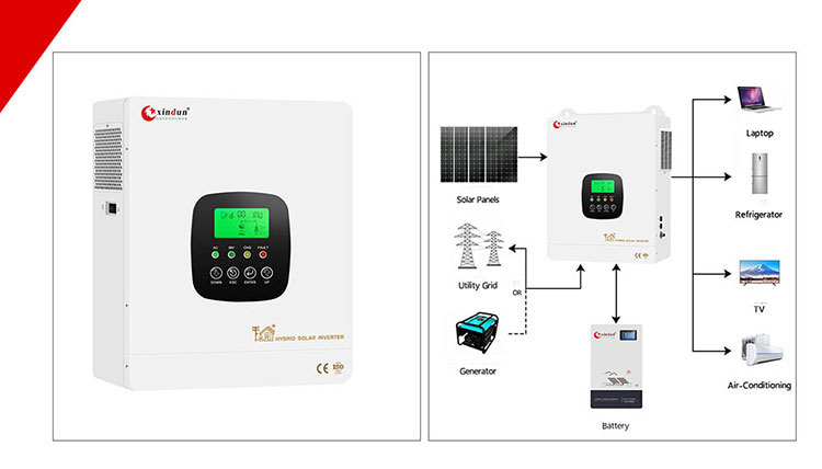 HFP peru solar hybrid inverter