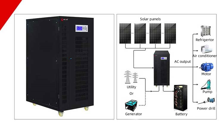 iraq solar power inverter