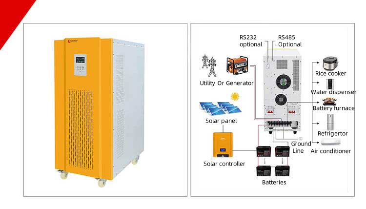solar energy brazil