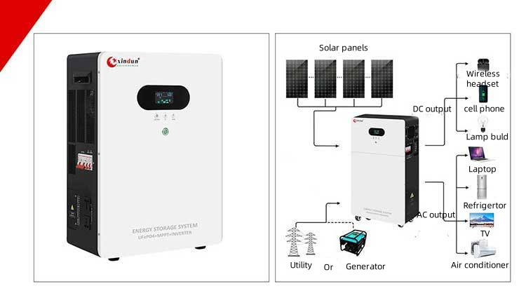 indonesia solar power inverter