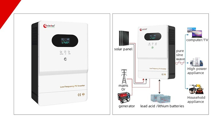 indonesia solar project