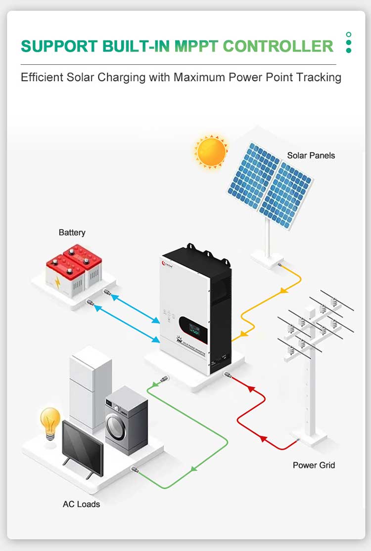 3000 watt split phase inverter built  in MPPT solar controller