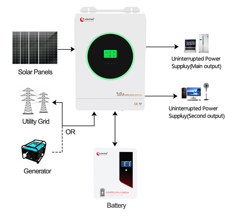 solar energy inverter 
