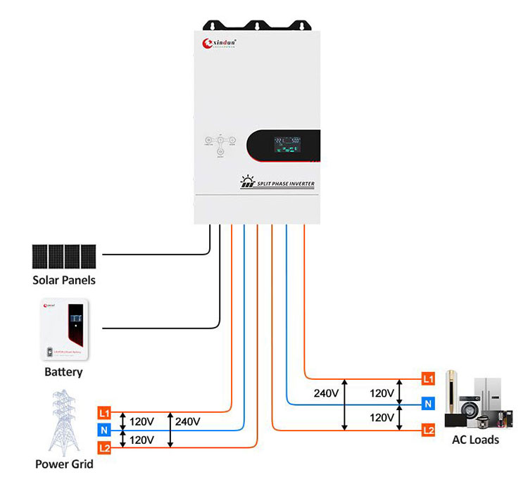 mexico solar inverter