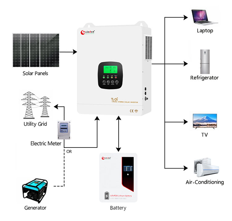 hybrid solar inverter
