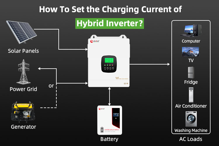 hybrid inverter charging current