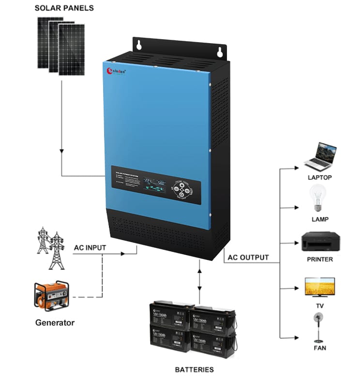 inverter mexico
