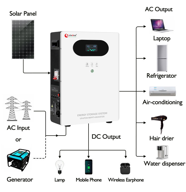 solar generator in Mexico