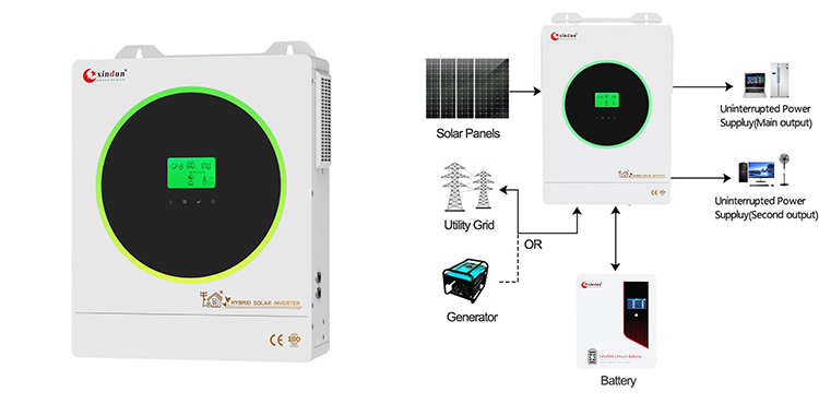 turkey solar energy inverter