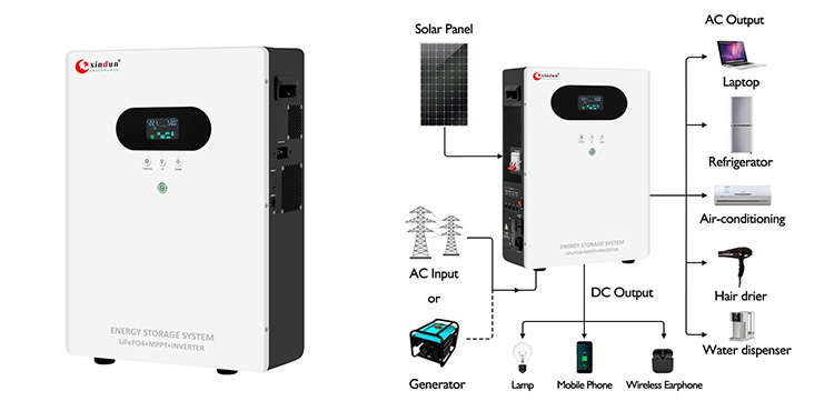 solar power generator in turkey