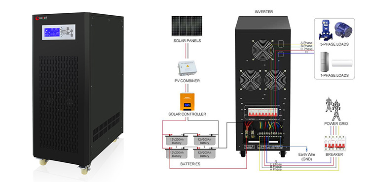 three phase inverter turkey