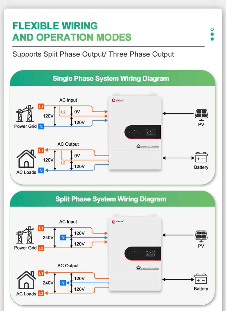 120 240 volt solar inverter 