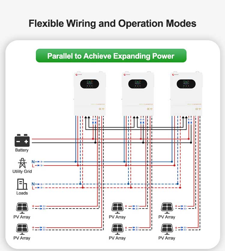 single phase inverter parallel