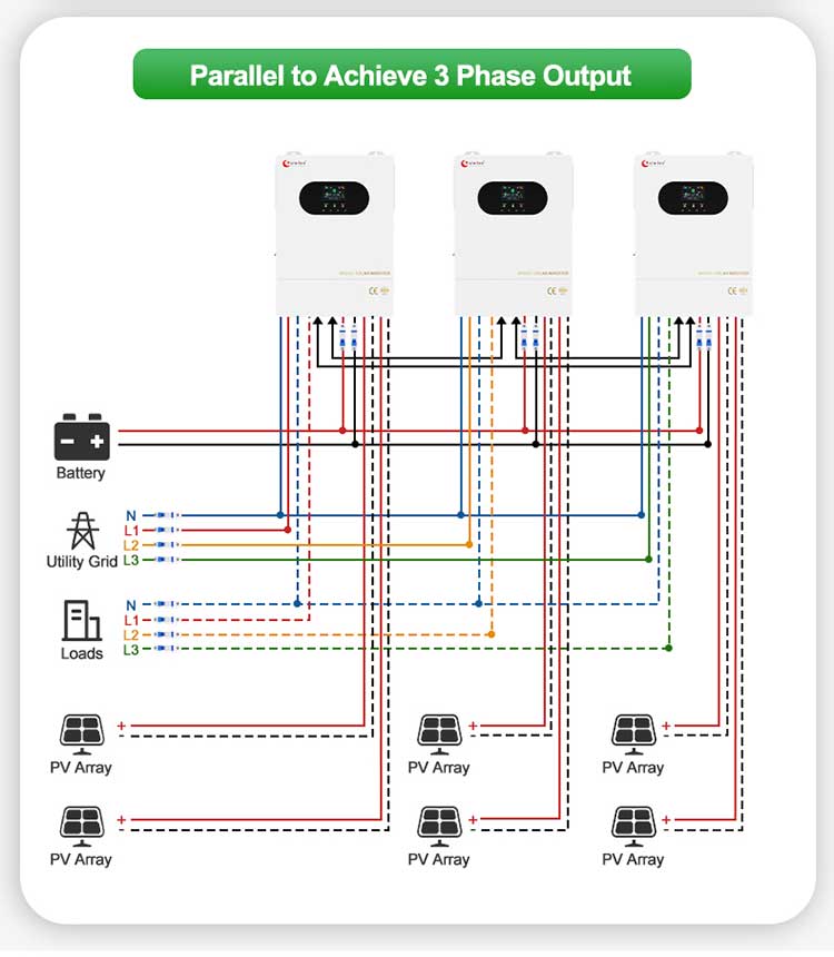 three phase solar inverter in parallel 