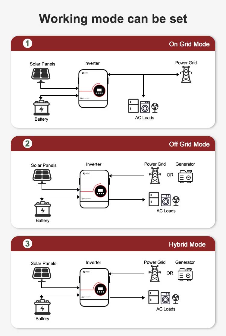 solar 120v inverter working modes solar 120v inverter working modes