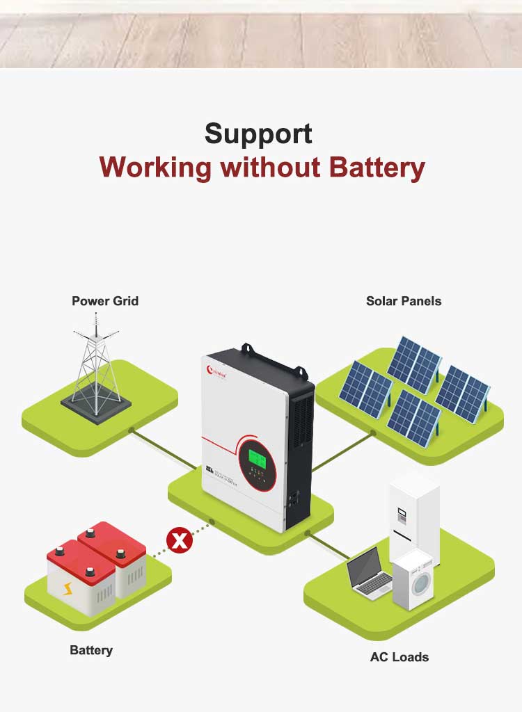 120v solar inverter without battery 120v solar inverter without battery