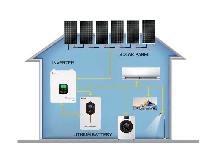 10kwh lithium battery for home