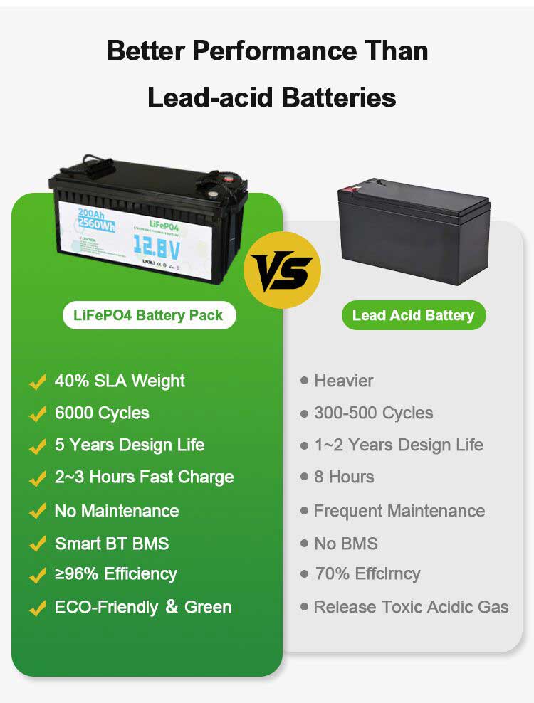 3840wh lithium battery