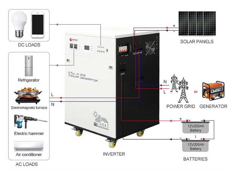 ESS all power solar generator ESS all power solar generator