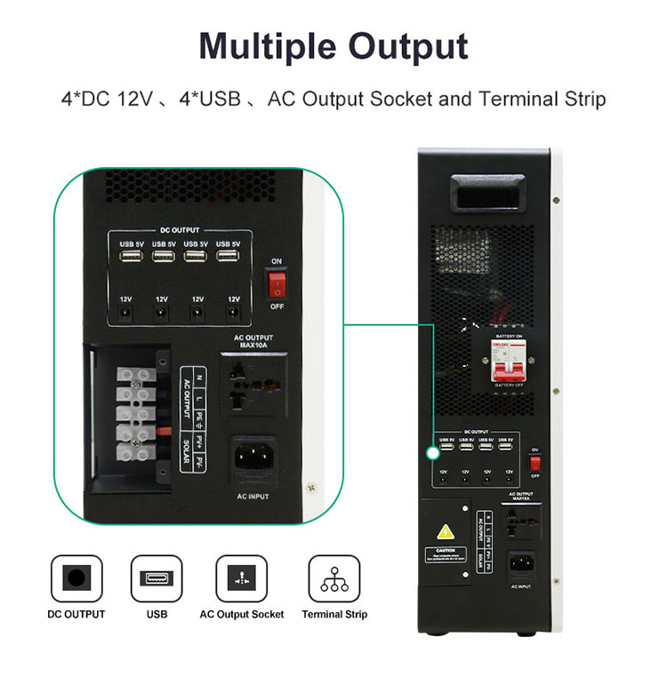 solar generator output