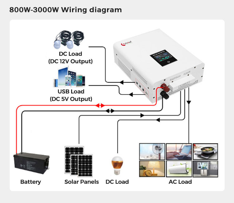 1000w intelligent hybrid inverter wiring diagram