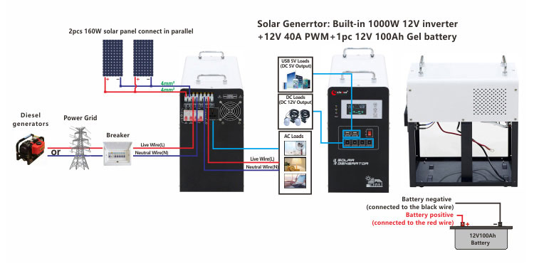 how to use solar power inverter for home