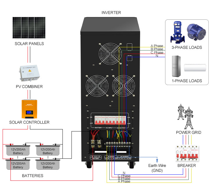 3kw 5kw 6kw 3 phase power inverter connection