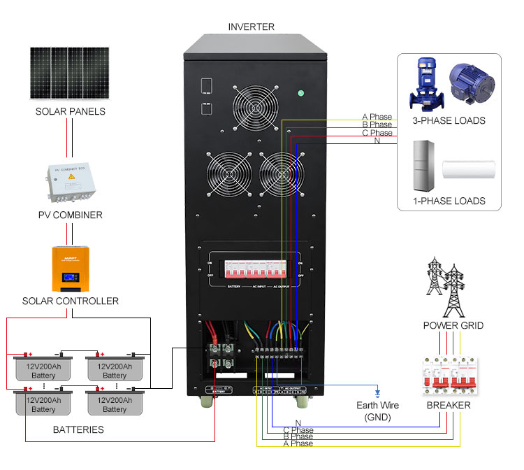 10kw 15kw 20kw 25kw 3 phase power inverter connection