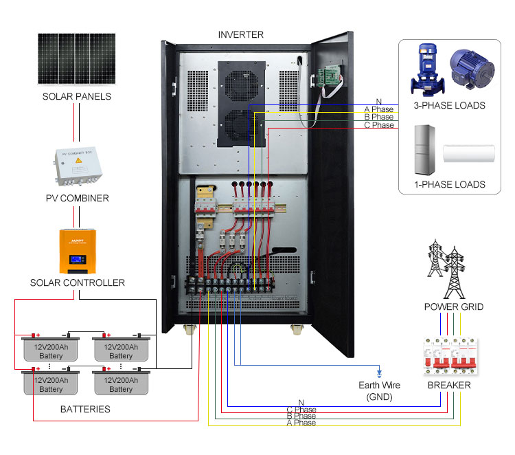 30kw 40kw 50kw 60kw 3 phase power inverter connection