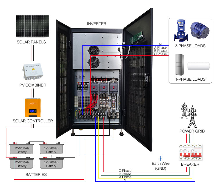 80kw 100kw 120kw 3 phase power inverter connection