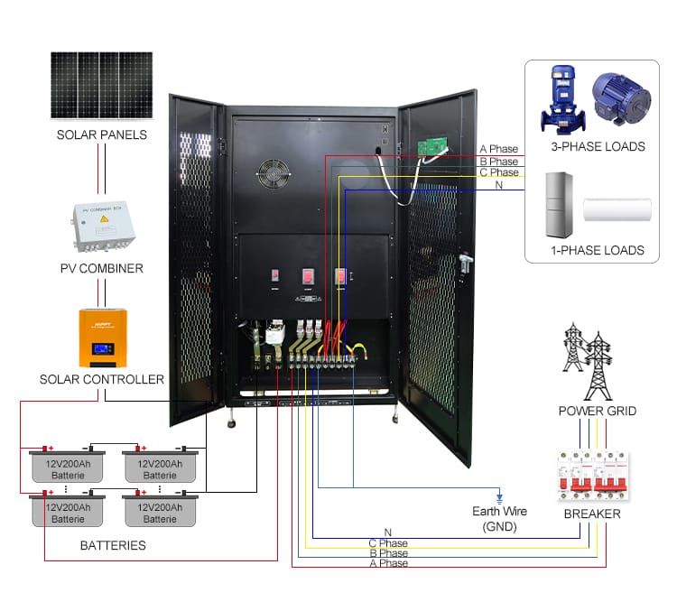 150kw 3 phase power inverter connection