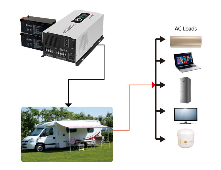 pure sine wave inverter charger for motorhome