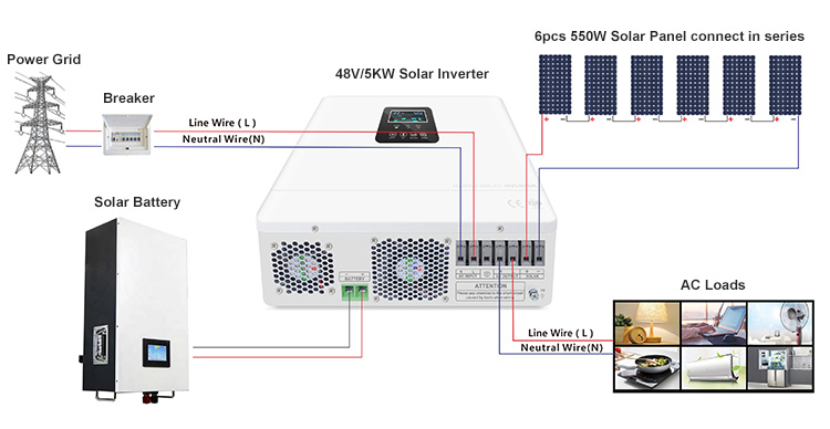 kit solar off grid wiring diagram