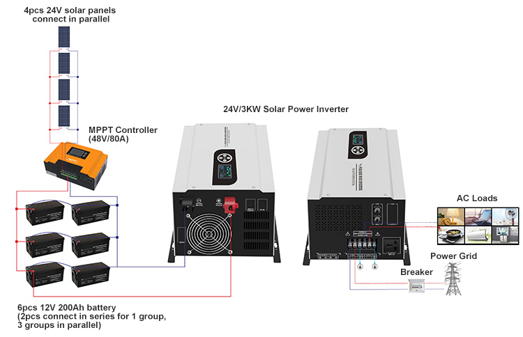 Kit Solar Off Grid 12/220V 1,6Kwh x Día 1KW MPPT 30A