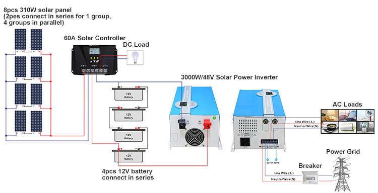 5000 watt solar system wiring diagram