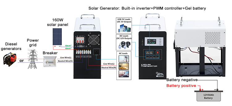 all in one solar generator system wiring diagram