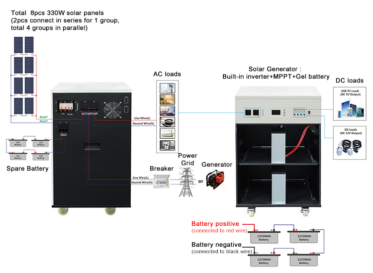 all in one solar generator system wiring