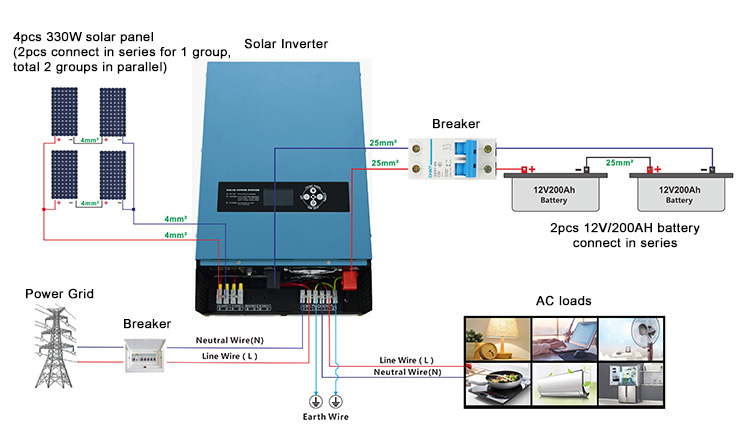 6kw off grid solar system wiring diagram