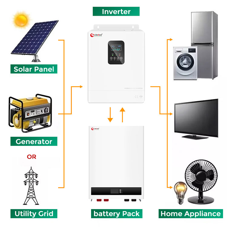 home lithium battery for solar power system