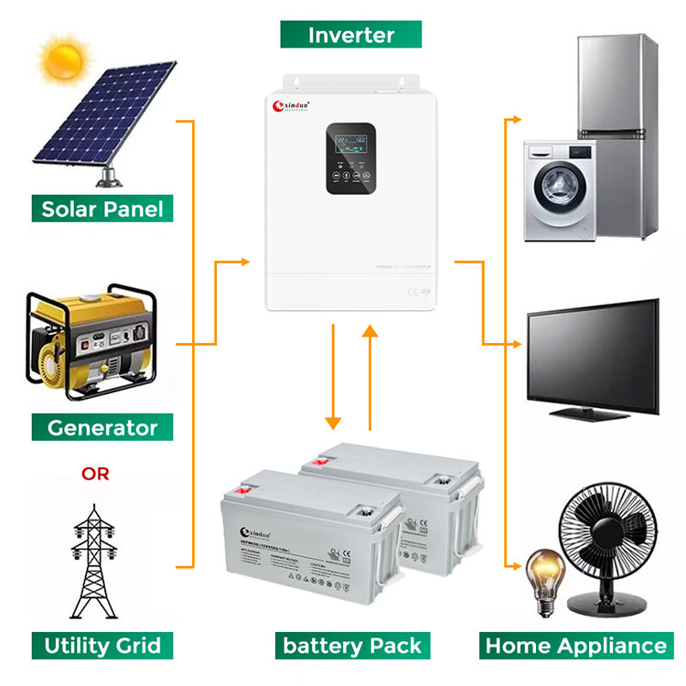 150BATTERIE GEL 12V-150AH - Xindunpower